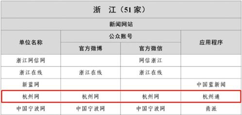 杭州網(wǎng)網(wǎng)站 官方微博 官方微信和杭州通客戶端被納入 互聯(lián)網(wǎng)新聞信息稿源單位名單